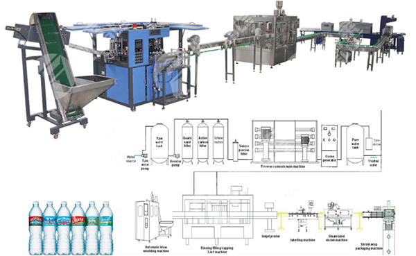 2000BPH PET Plastic Bottle Drinking Water Filling Production Line 